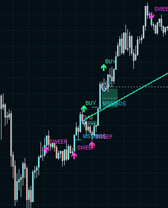 Unaltered crop of the original BUY setup and its market-structure labels